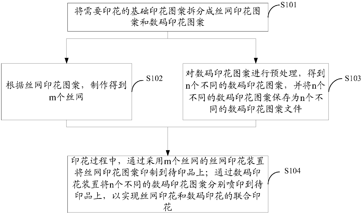 A printing method and device