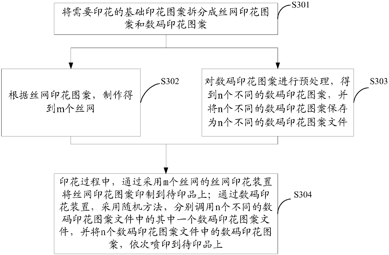 A printing method and device