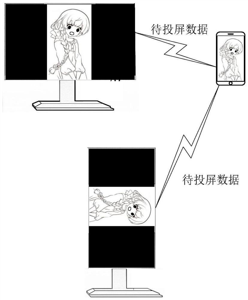 Screen projection output control method and device and electronic equipment