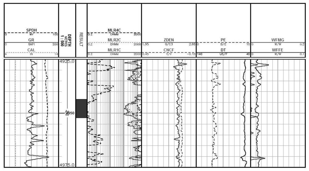 Metamorphic rock buried hill productivity prediction method based on ternary coupling