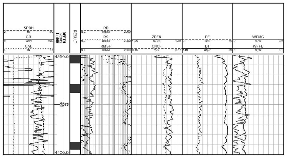 Metamorphic rock buried hill productivity prediction method based on ternary coupling