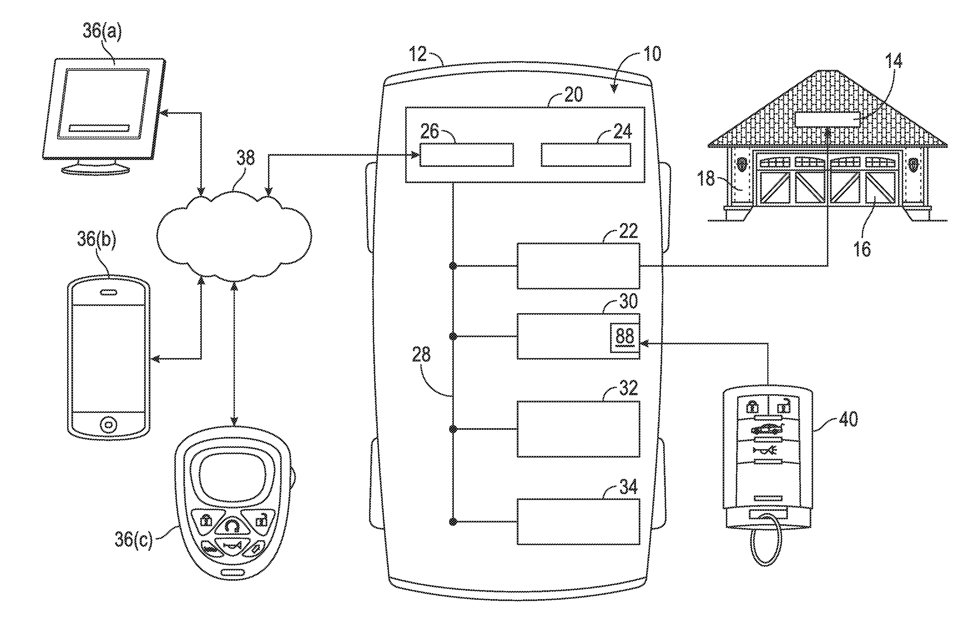 Methods, program products, and systems relating to vehicular garage door control systems