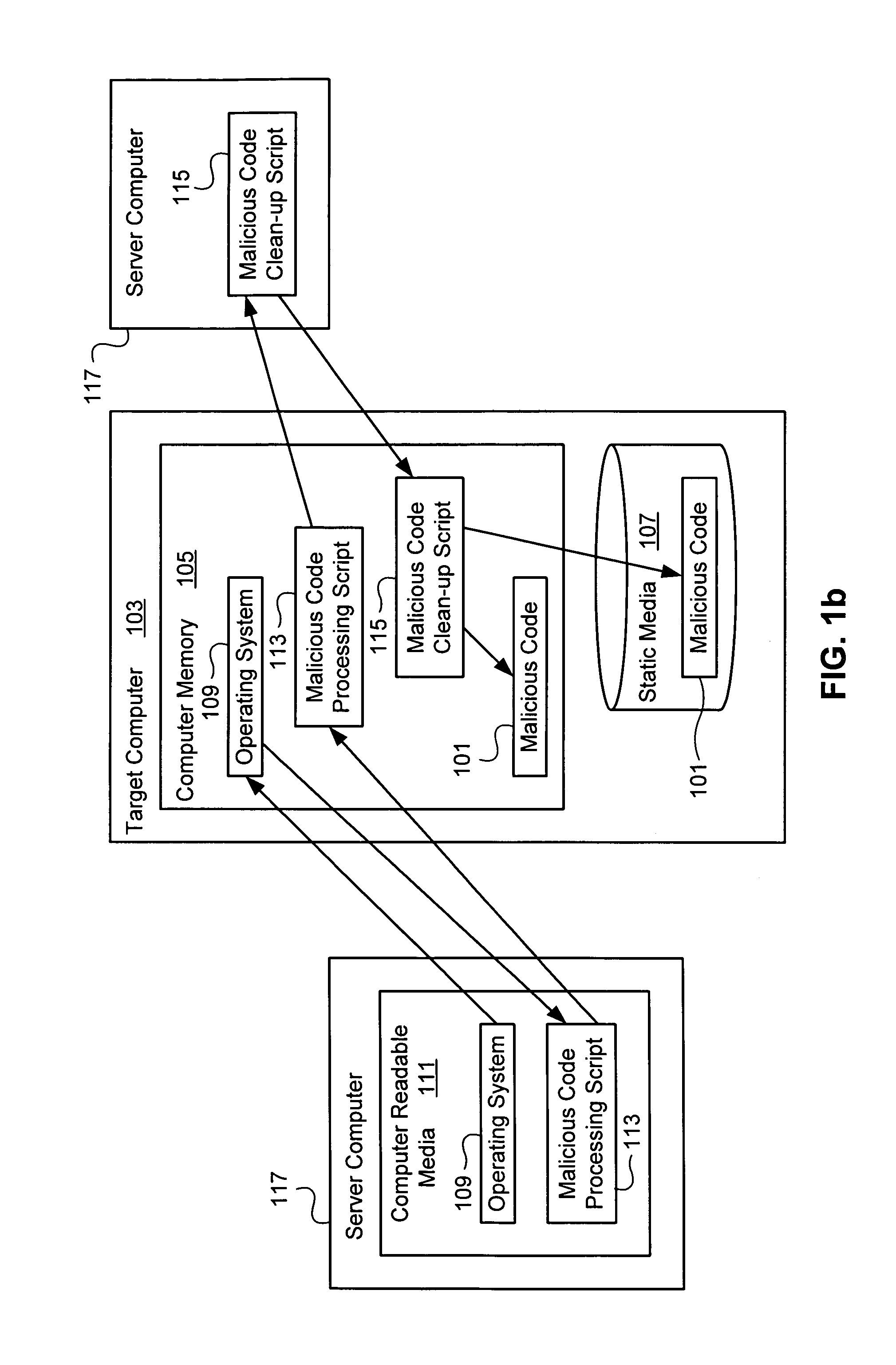 Automated identification and clean-up of malicious computer code