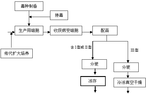 Method for producing marek disease live vaccine of chicken by using cell line