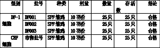 Method for producing marek disease live vaccine of chicken by using cell line