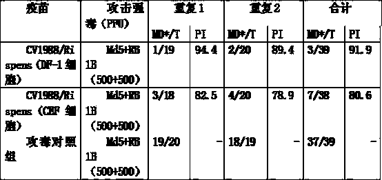 Method for producing marek disease live vaccine of chicken by using cell line