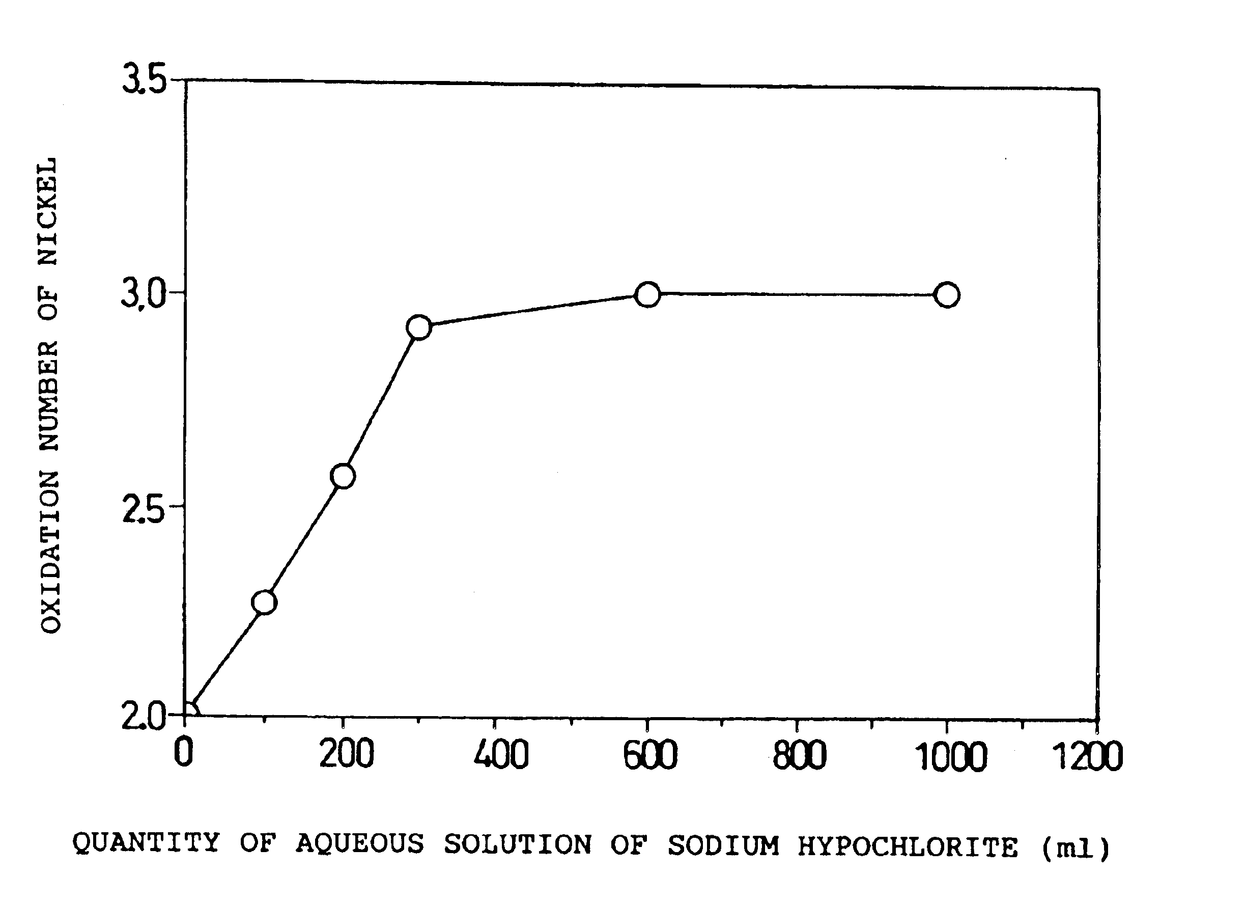 Paste type positive electrode for alkaline storage battery, and nickel-metal hydride storage battery