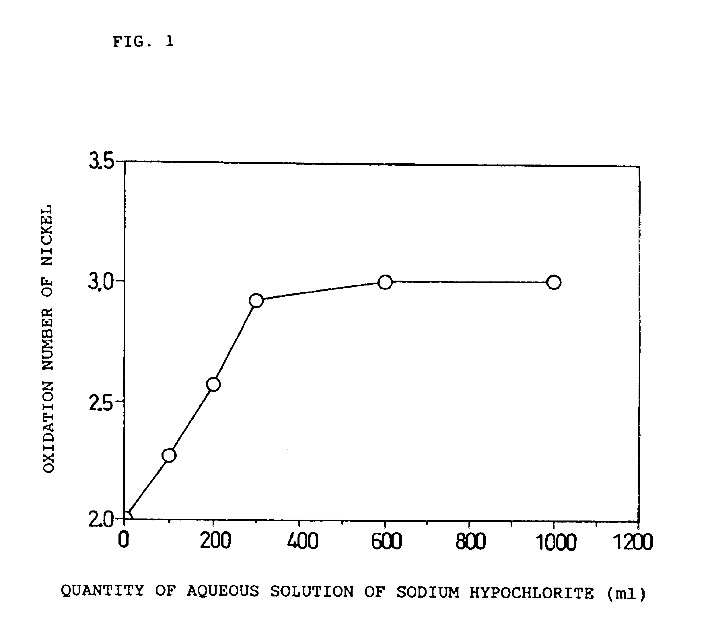 Paste type positive electrode for alkaline storage battery, and nickel-metal hydride storage battery