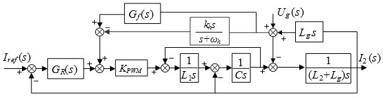 Active damping control method and system for a weak grid lcl inverter