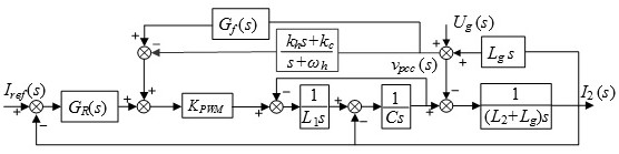 Active damping control method and system for a weak grid lcl inverter