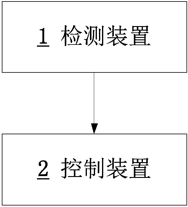 Balance-car control method and device for guaranteeing driver safety under emergency condition