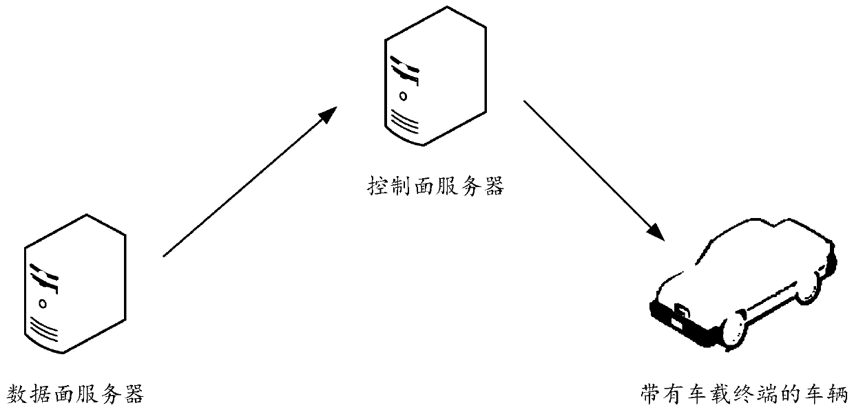 Security upgrading method and system, server and vehicle-mounted terminal