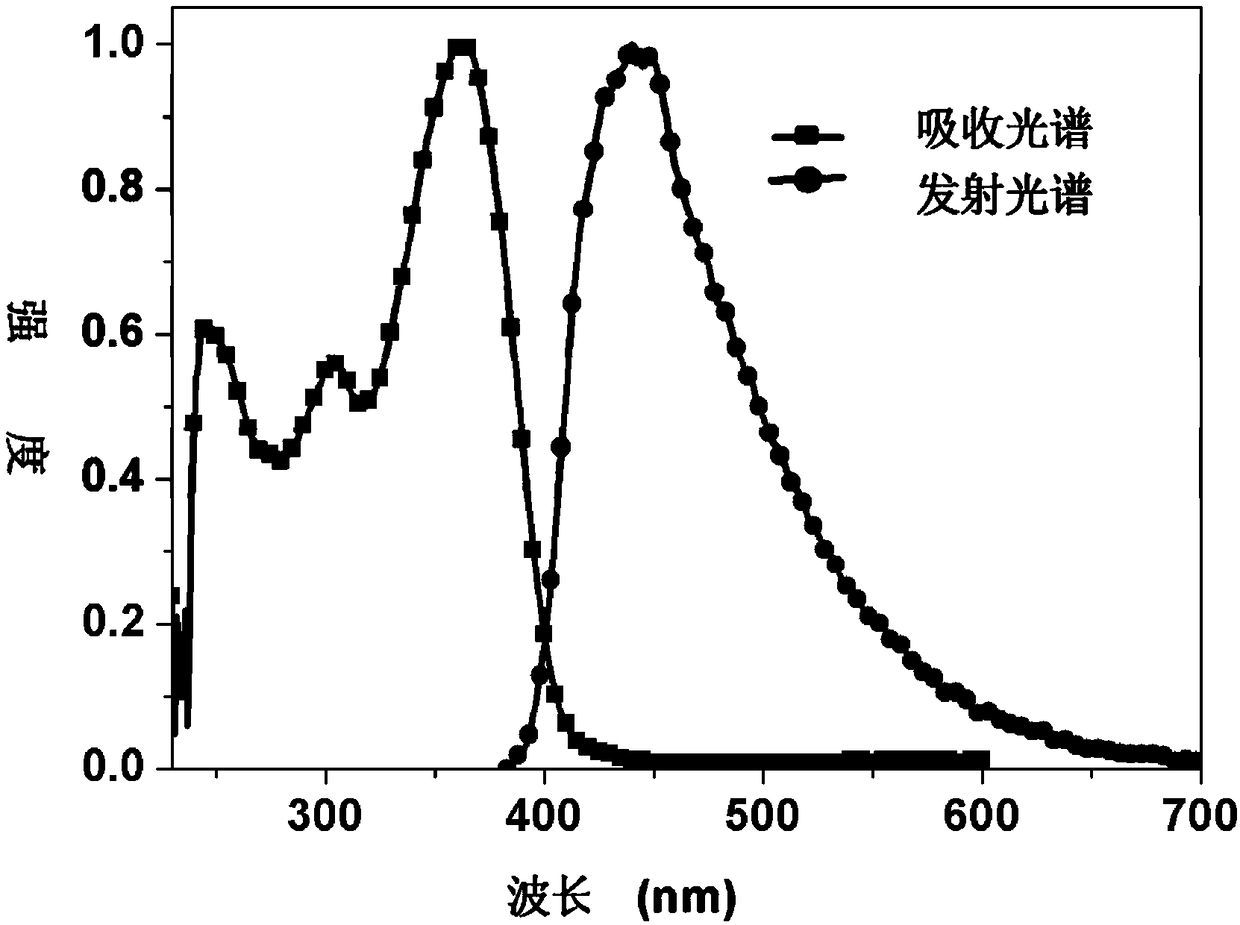 Ruthenium complex with aggregation-induced phosphorescence enhancement properties, its preparation method and application