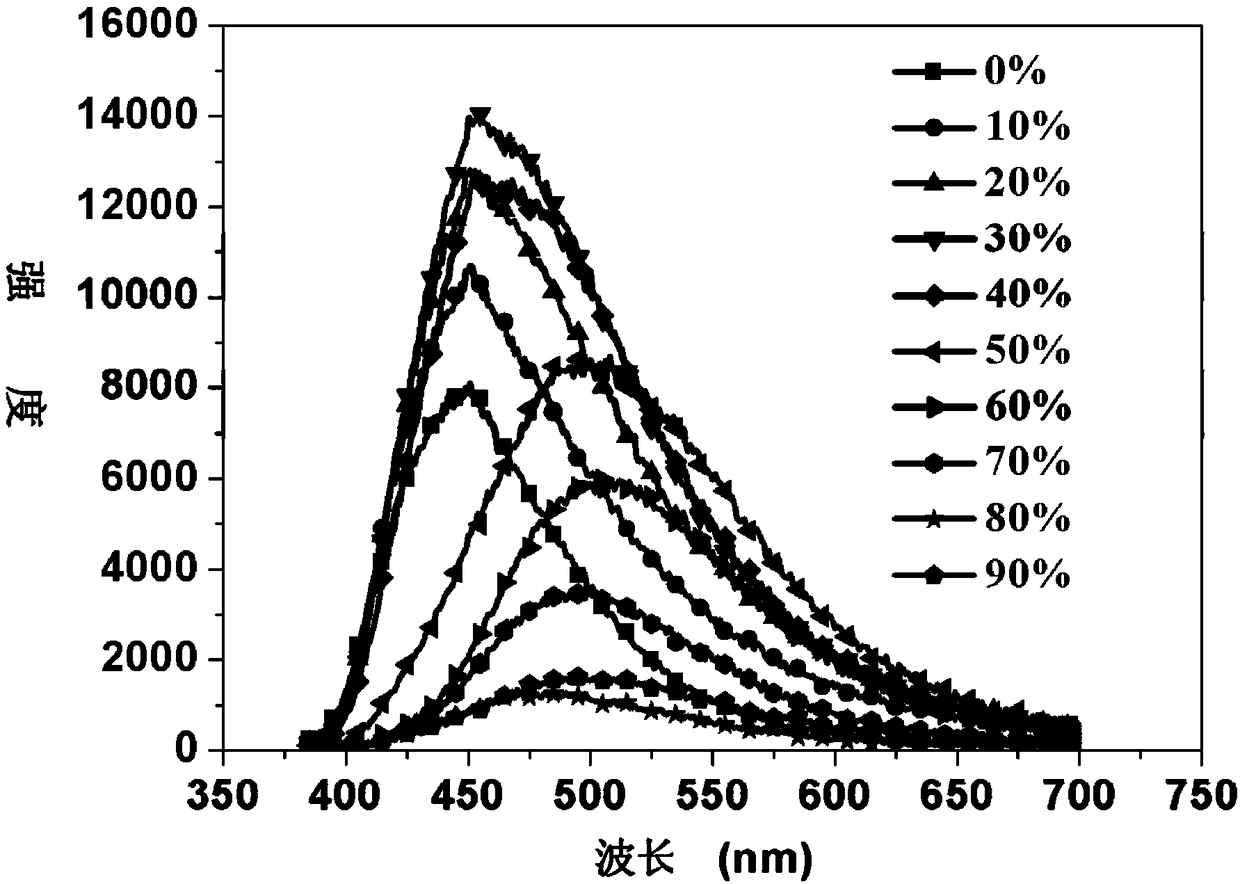 Ruthenium complex with aggregation-induced phosphorescence enhancement properties, its preparation method and application