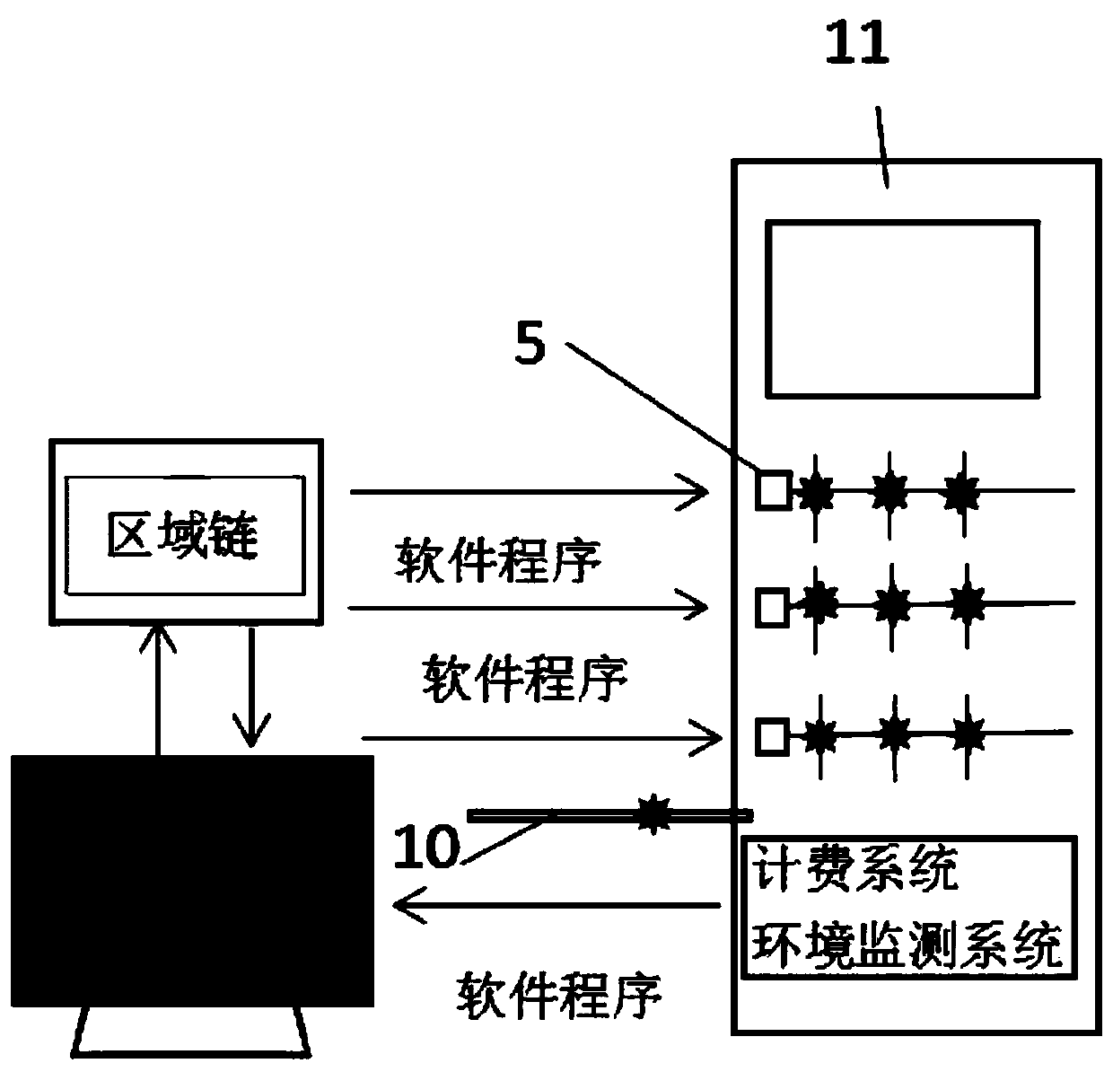 Environmental interactive type drip irrigation system