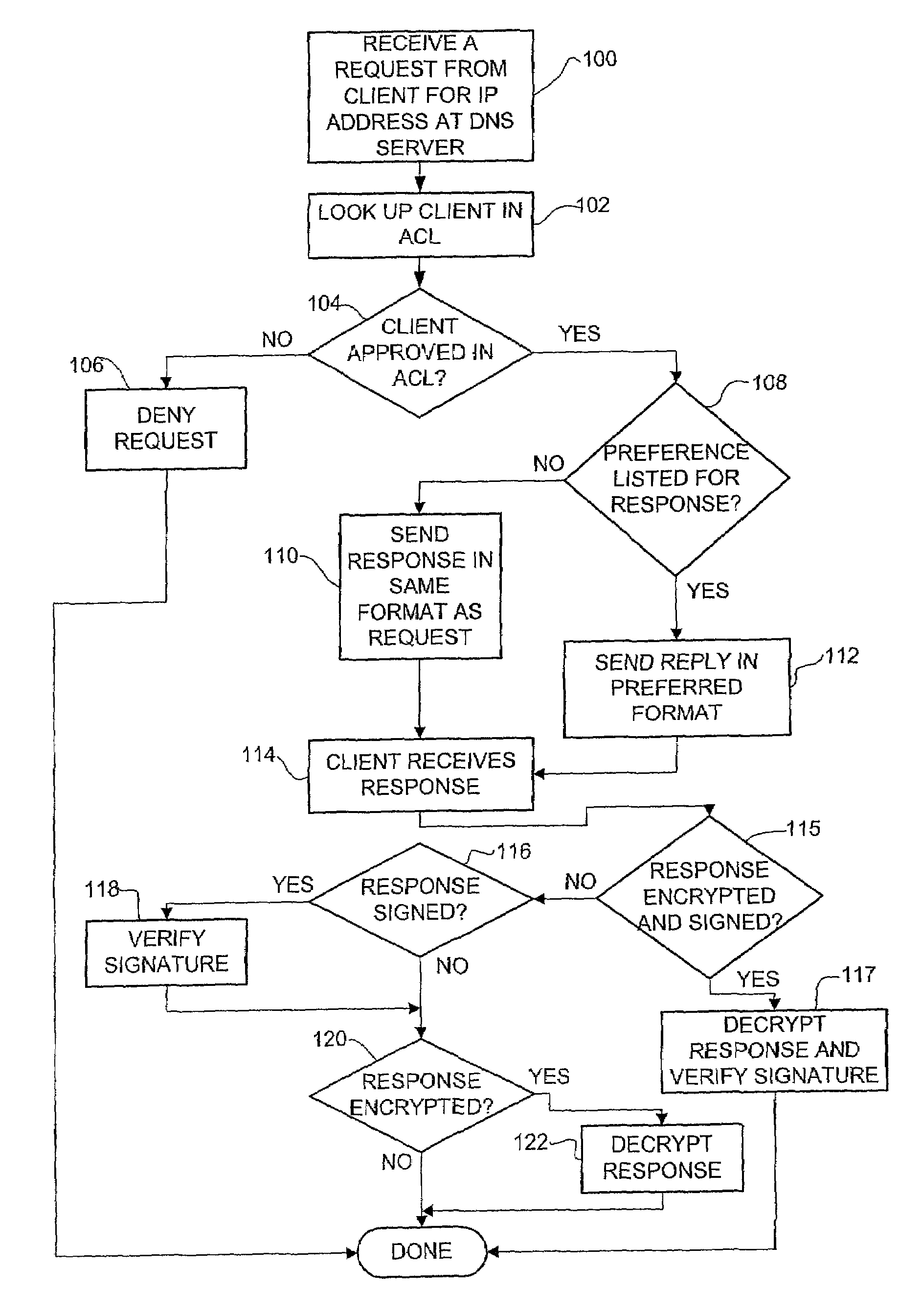 DNS server access control system and method