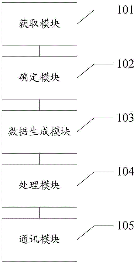 A data configuration method and network management server