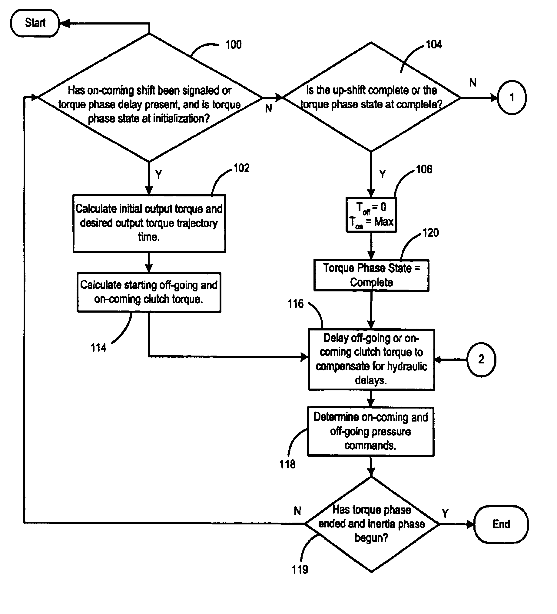 Electronic clutch-to-clutch transmission control system