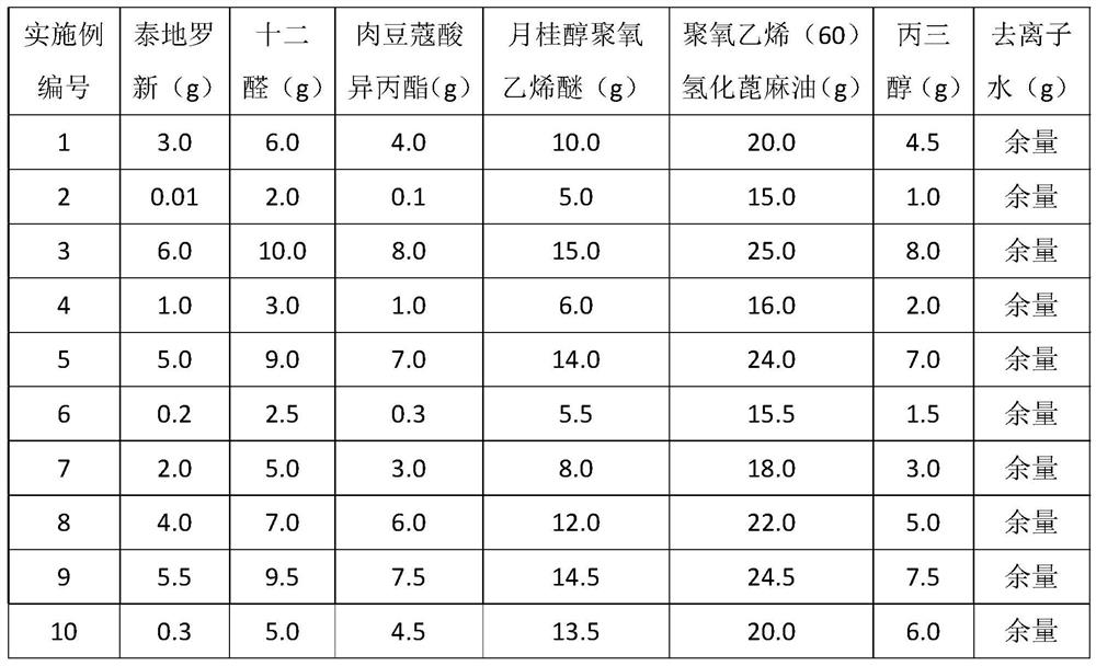 Tildipirosin nanoemulsion, preparation method of tildipirosin nanoemulsion and application of tildipirosin nanoemulsion in aspect of prevention and treatment of calf escherichia coli diarrhea