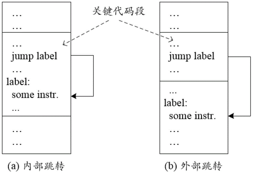 Code virtualization software protection system realizing instruction set randomization