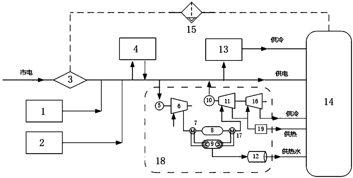 Comprehensive energy supply system and method for urban complex and large-scale public building group