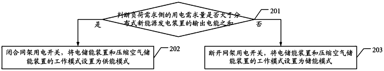 Comprehensive energy supply system and method for urban complex and large-scale public building group