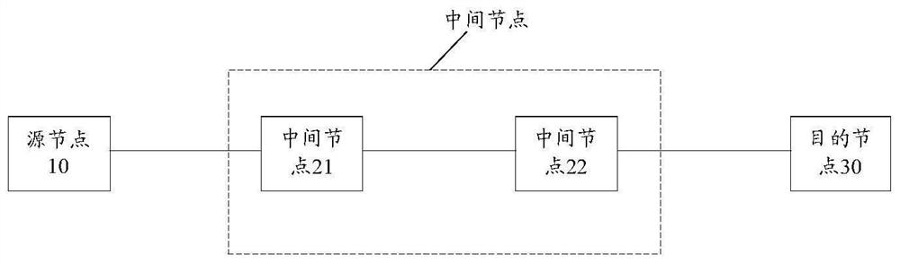 Data transmission method and communication device