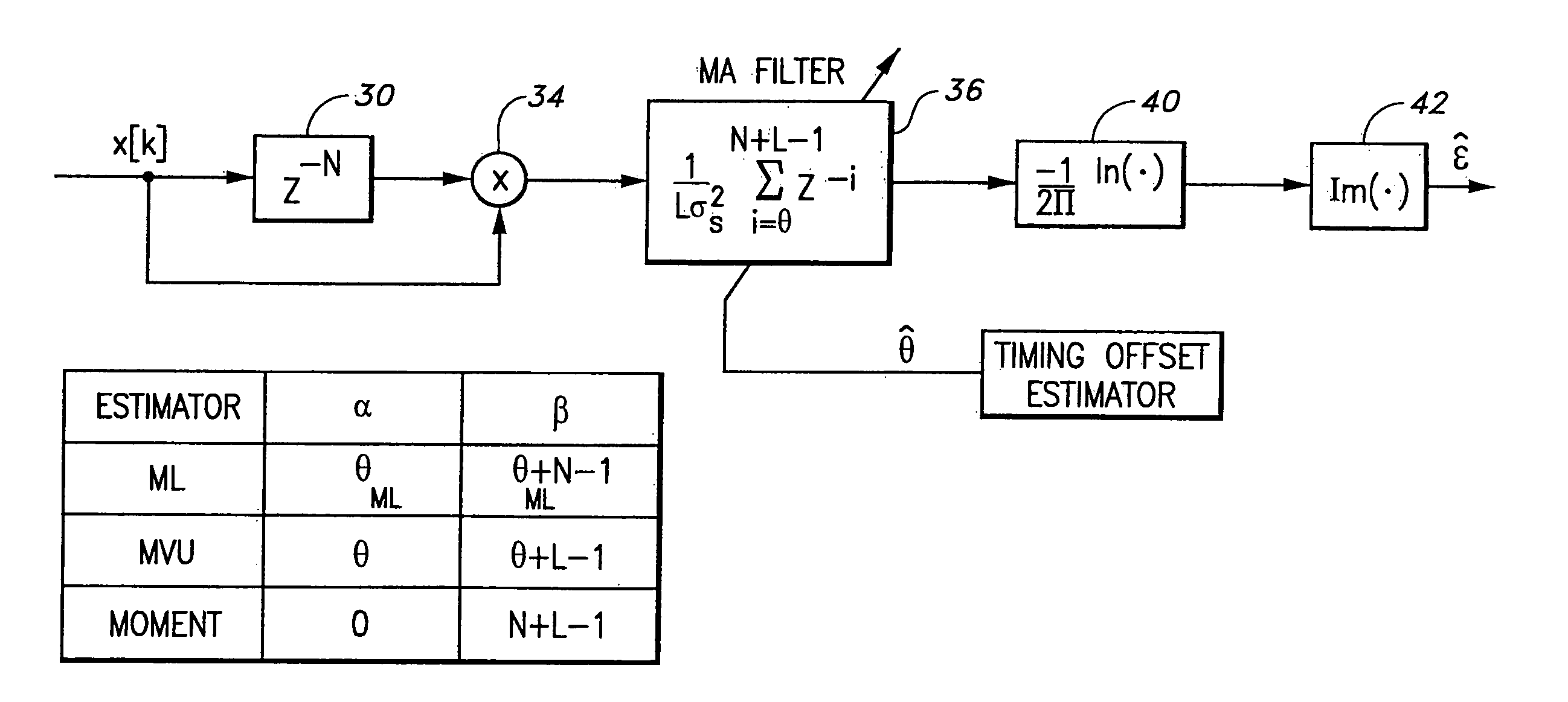 Minimum variance unbiased and moment estimators of carrier frequency offset in multi-carrier systems