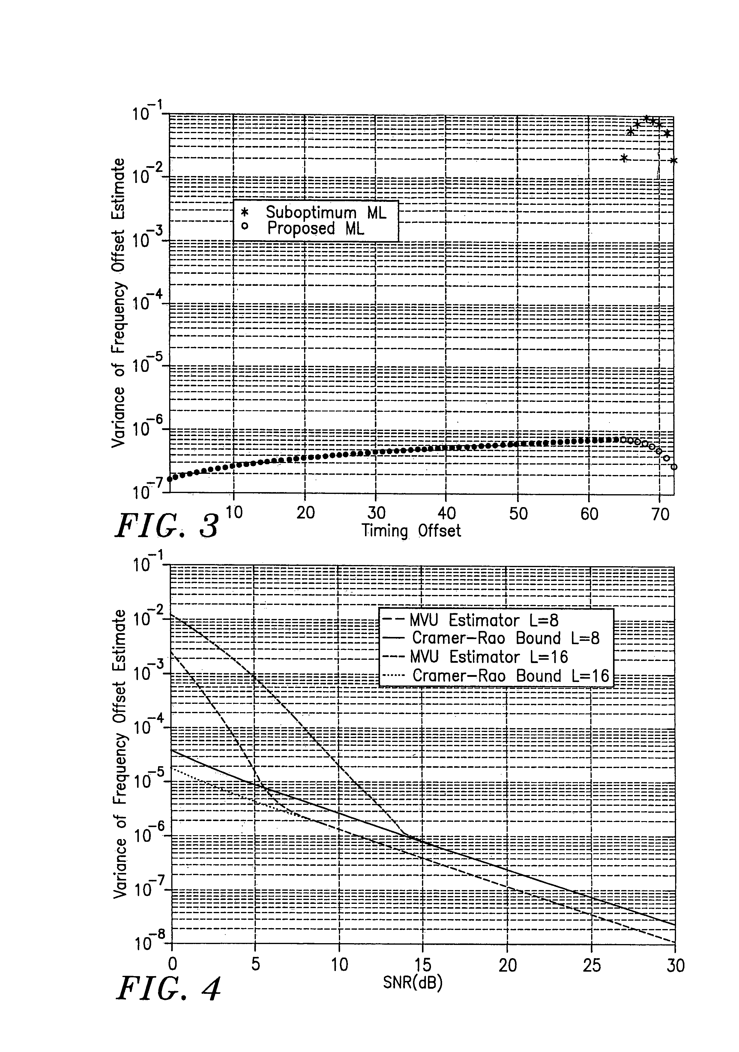 Minimum variance unbiased and moment estimators of carrier frequency offset in multi-carrier systems