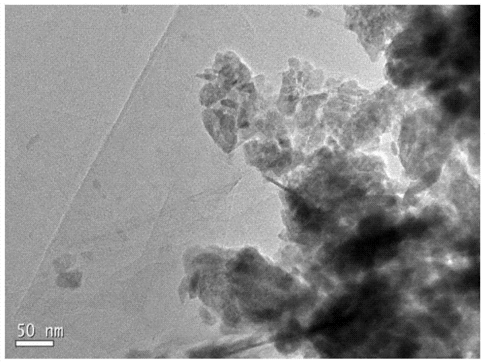 A kind of preparation method of flexible electrode material