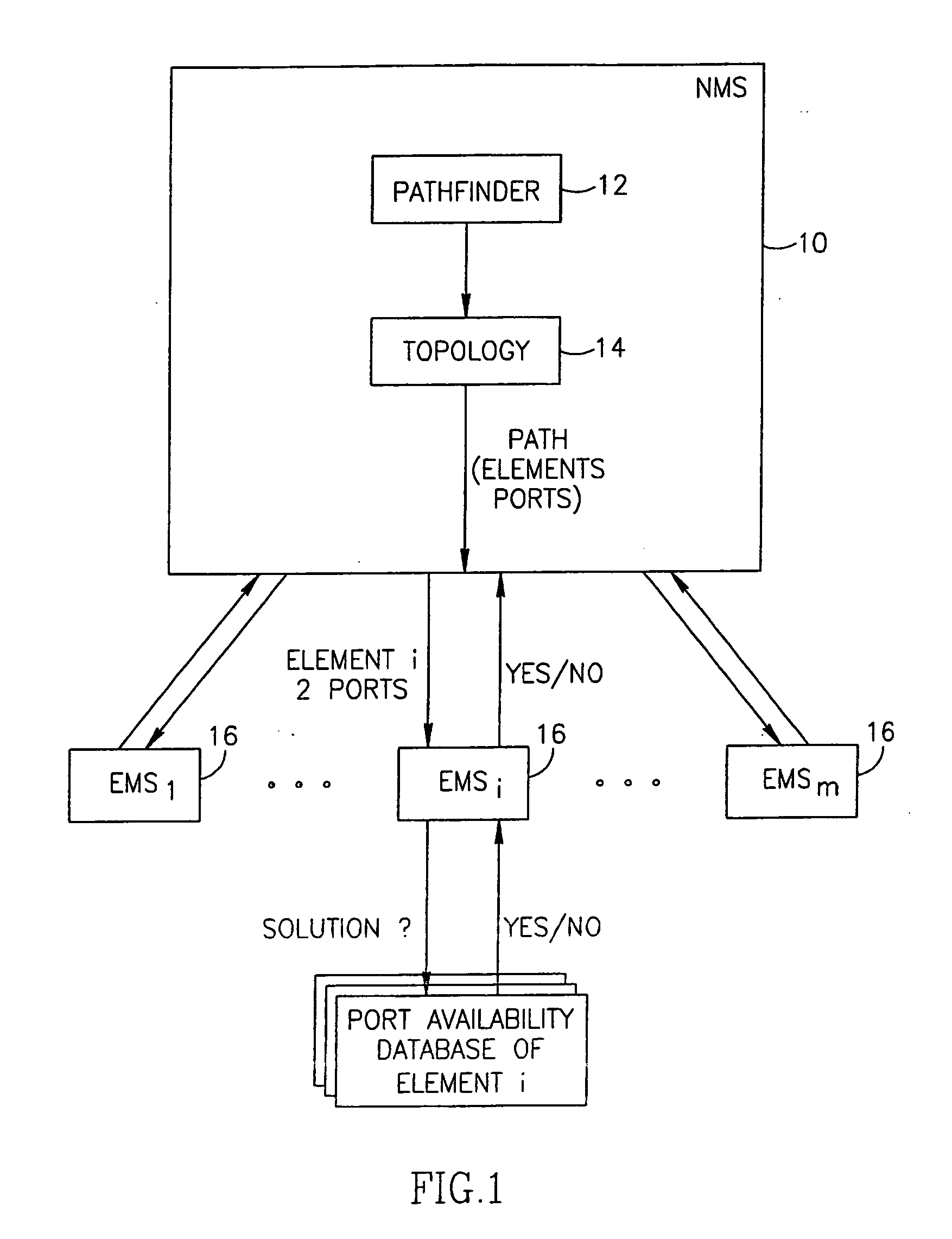 Technique of determining connectivity solutions for network elements