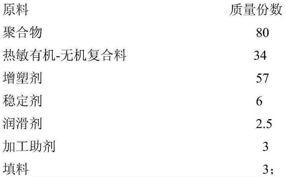 Fire-proof and water-proof and temperature sensing cable and manufacturing method thereof