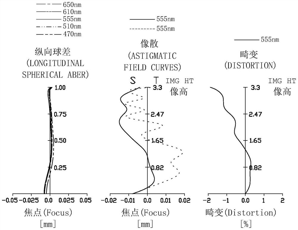 Optical imaging system, image capturing module and electronic device