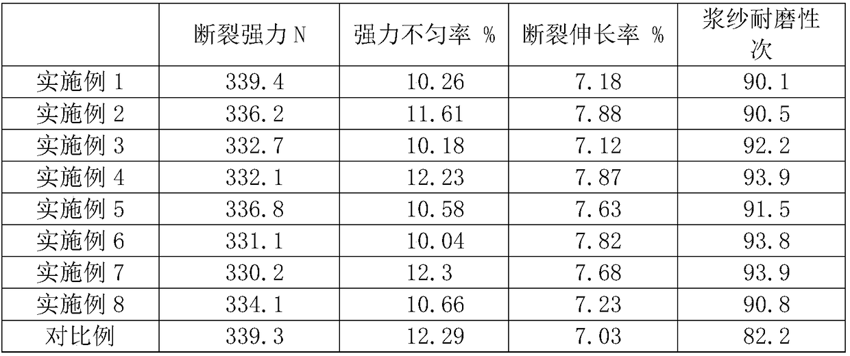 A kind of carboxymethyl cellulose warp yarn sizing agent containing 4-nitroindole