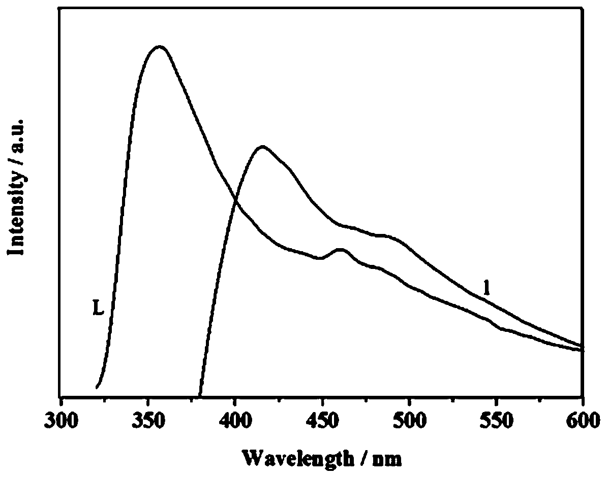 A kind of preparation method of second-order nonlinear optical crystal material