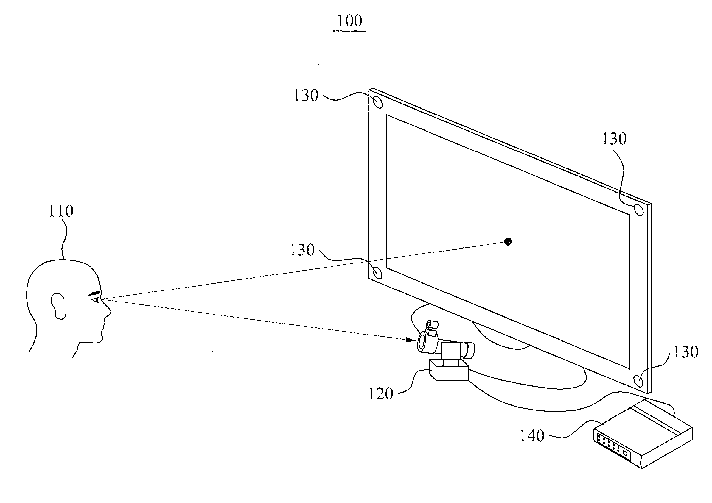 Gaze tracking system and method for controlling internet protocol TV at a distance