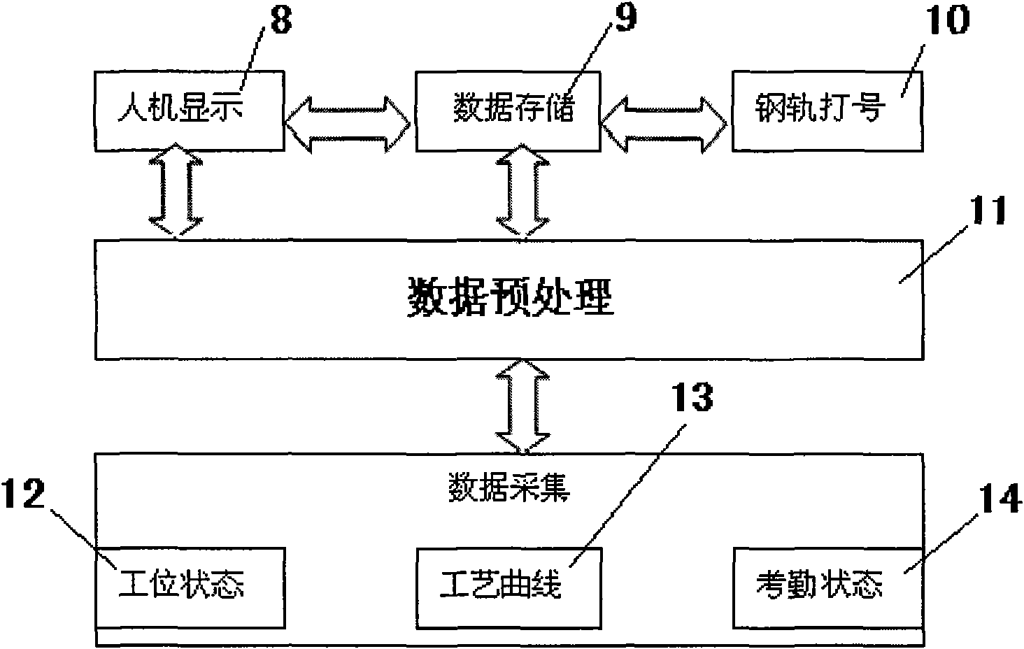 Comprehensive monitoring management system and method of long-rail welding process