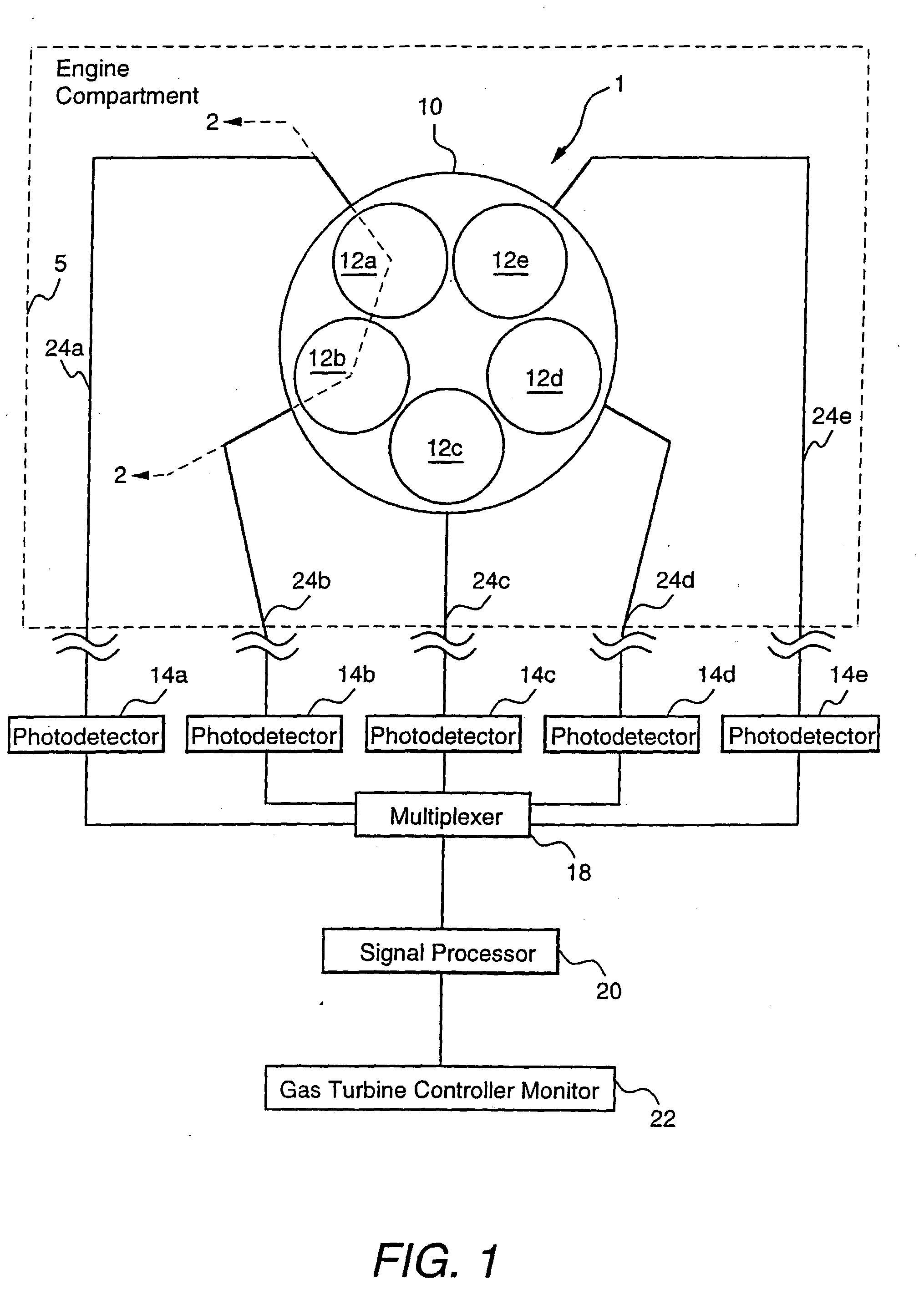 Fiber optic sensors for gas turbine control