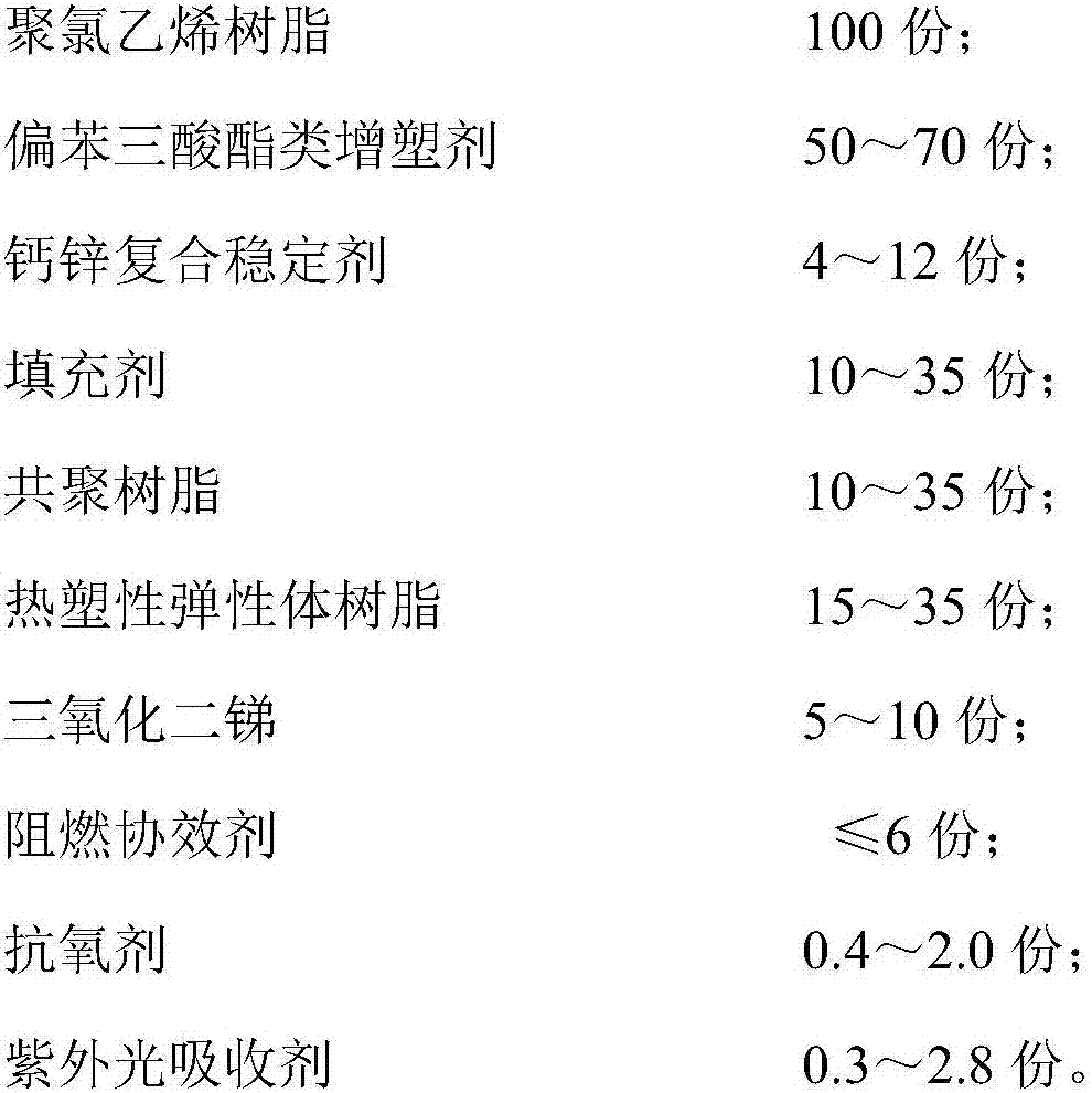 Environment-friendly high-and low-temperature resistant oil-resistant polyvinyl chloride cable sheathing compound