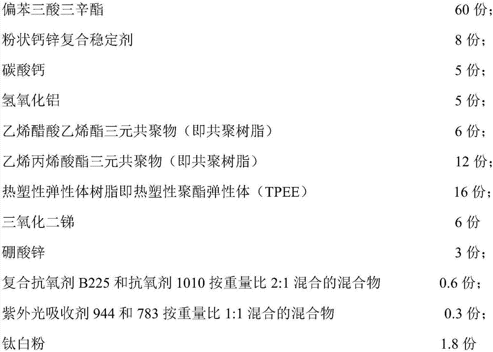 Environment-friendly high-and low-temperature resistant oil-resistant polyvinyl chloride cable sheathing compound