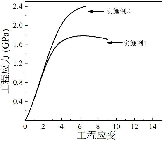 A high-entropy intermetallic compound with high strength and wide temperature range wear resistance