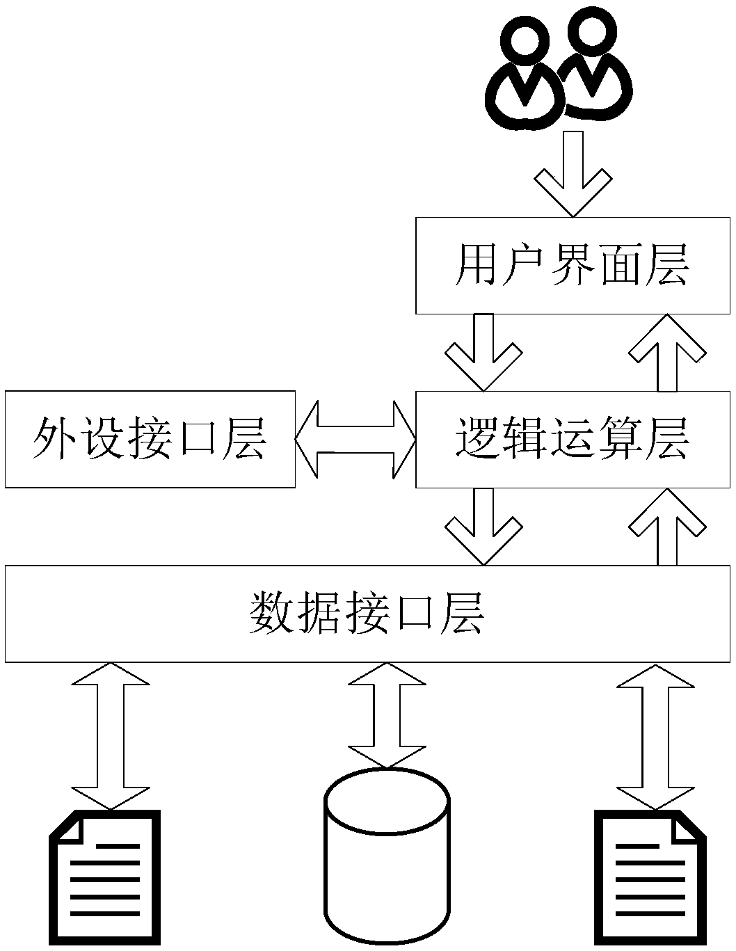 Railway line condition simulation method and simulation system