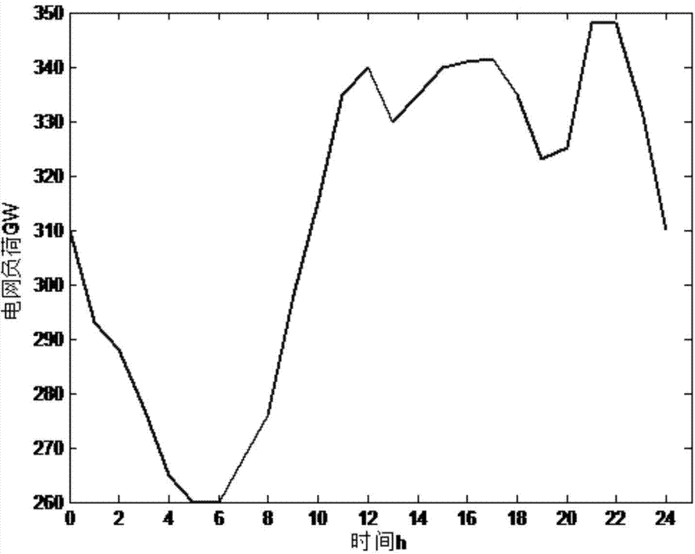 Charging mode selection method based on multi-objective optimization for electric private car