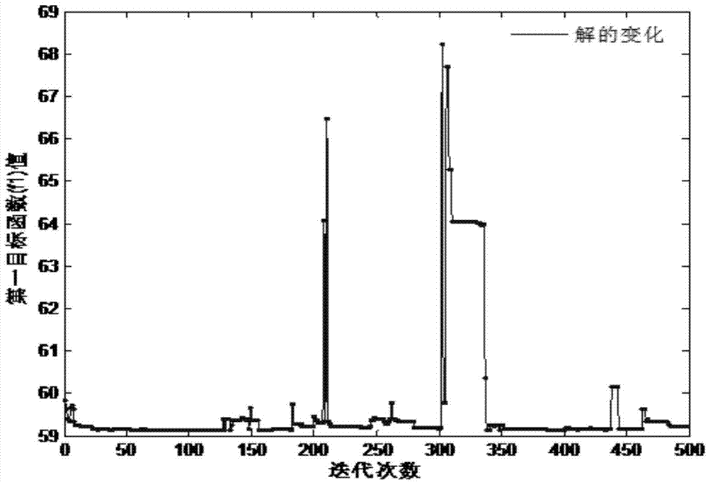 Charging mode selection method based on multi-objective optimization for electric private car