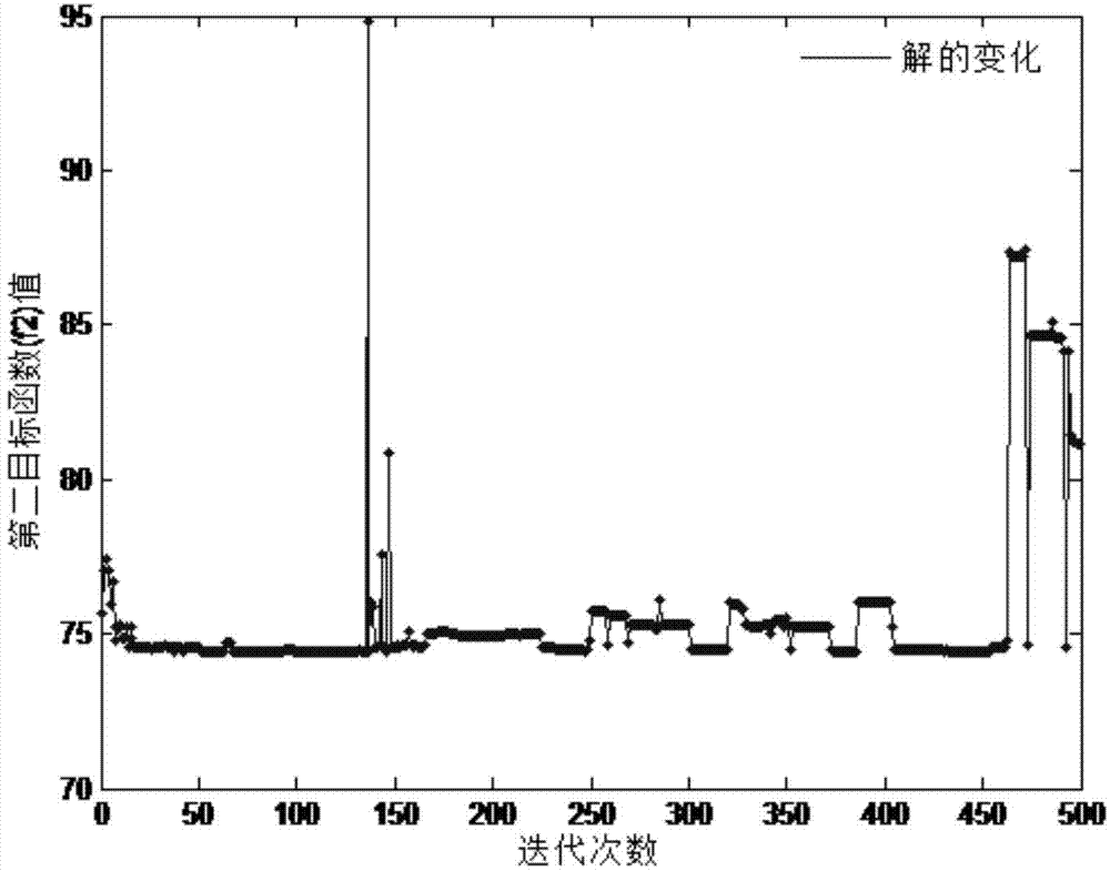 Charging mode selection method based on multi-objective optimization for electric private car