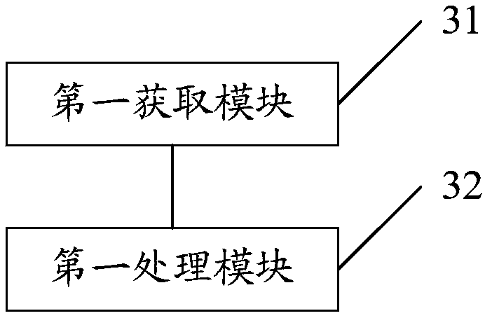 Measurement period determination method and device, terminal and network equipment