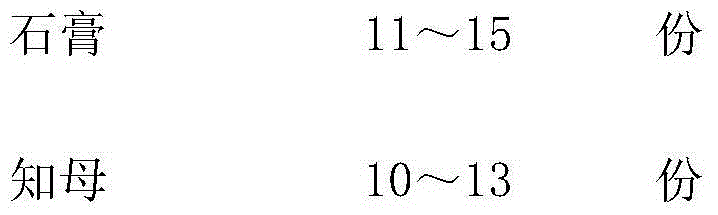 Traditional Chinese medicine granules for controlling heatstroke of laying hens and preparation method thereof