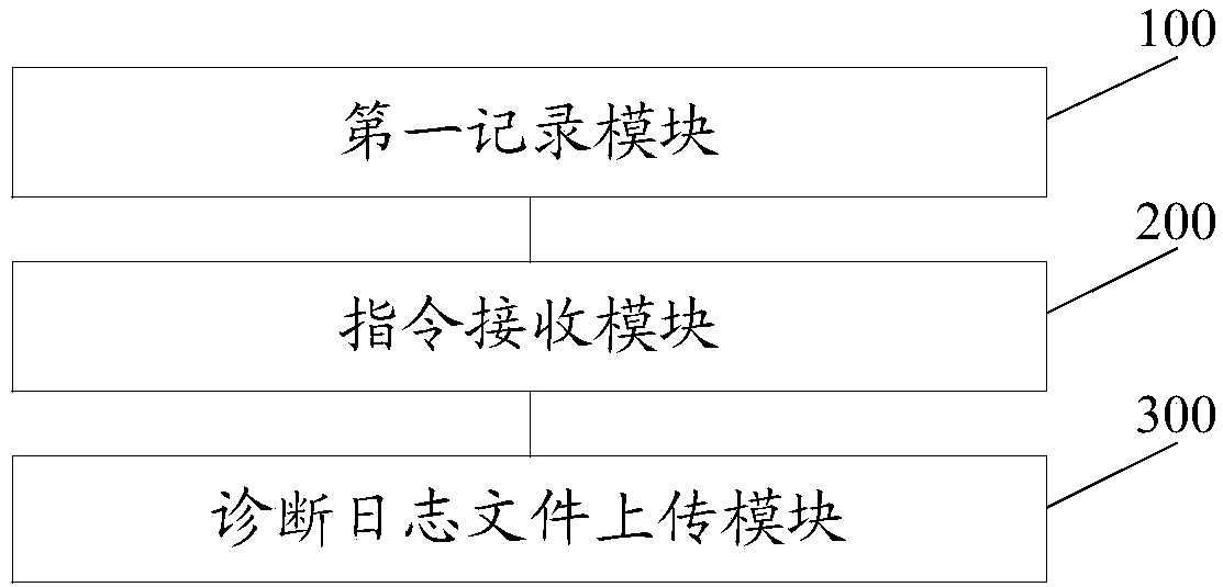 Server fault location method, device, apparatus, and computer-readable storage medium