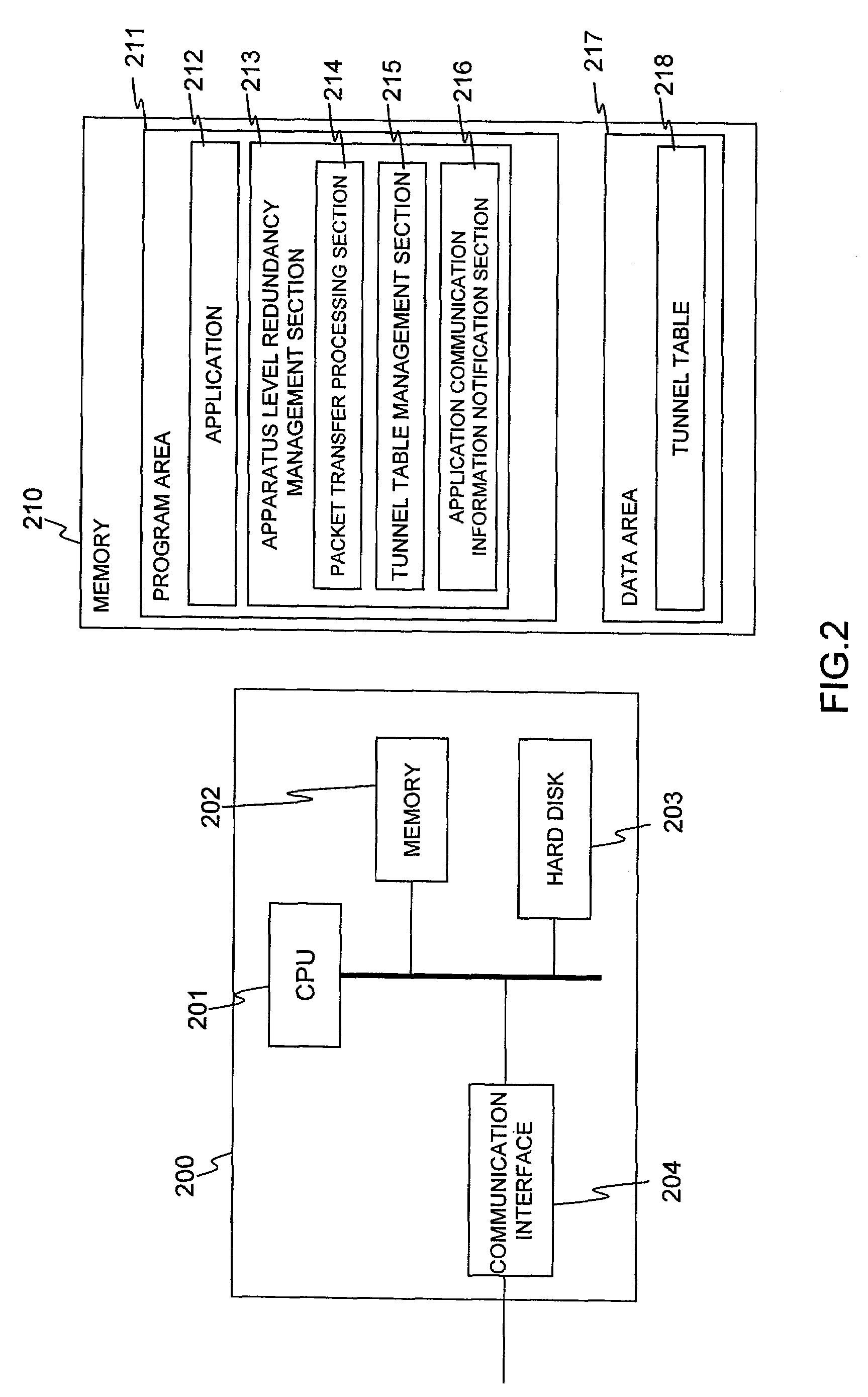 Redundant failover system, redundancy managing apparatus and application processing apparatus