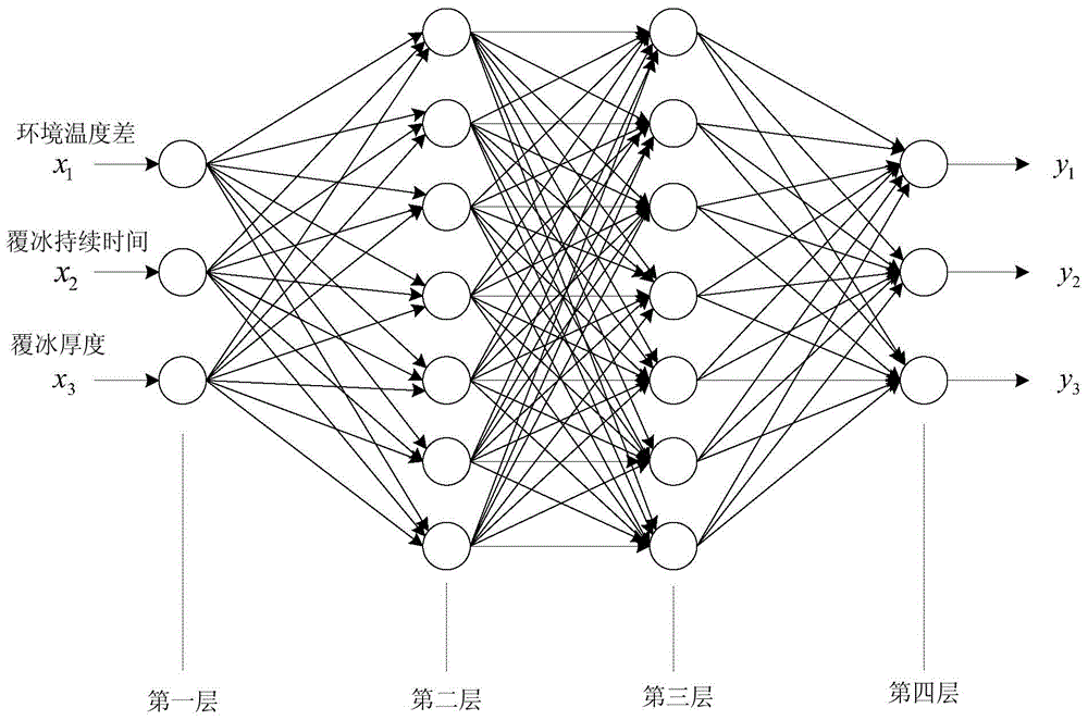 Power transmission line icing state assessment method based on information fusion of multiple sensors